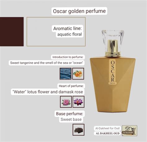 perfume similar|perfume recommendation based on favorites.